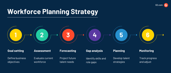 How to Build a Workforce Planning...