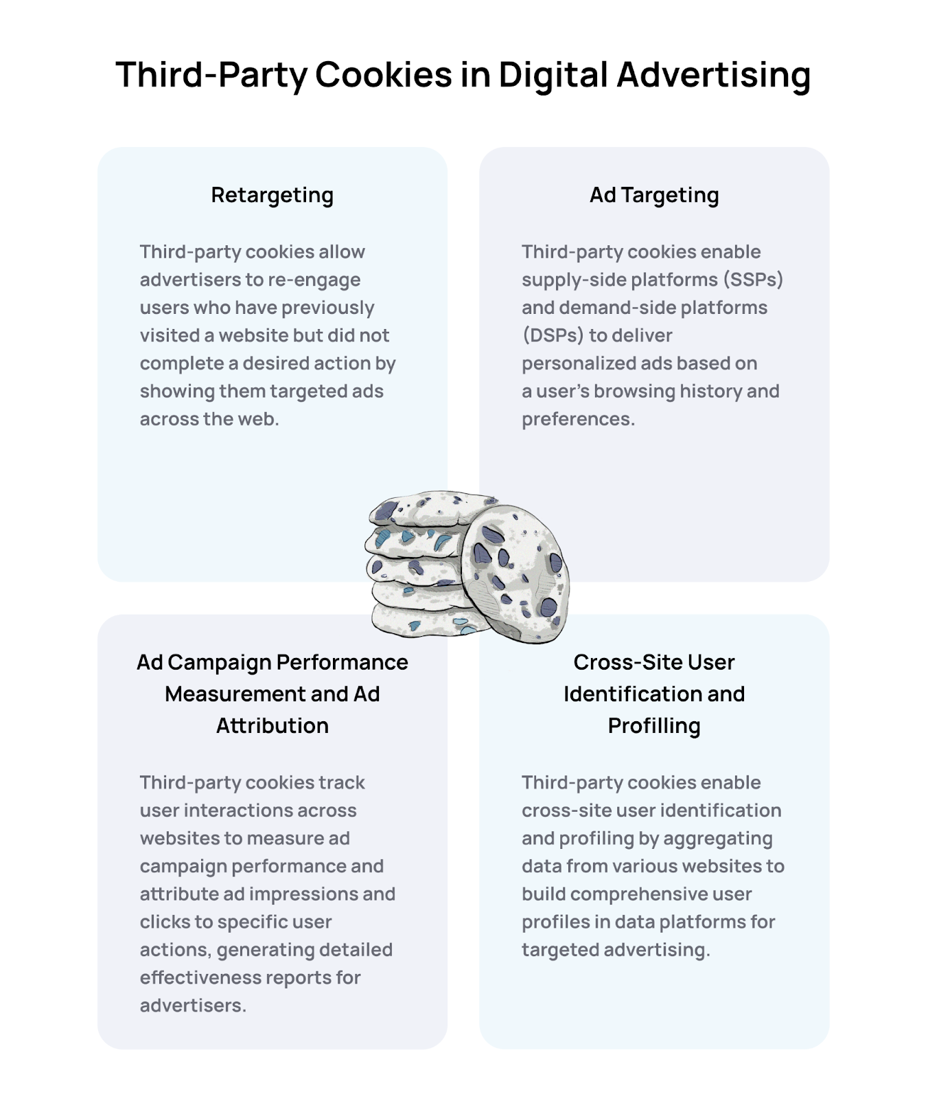 The Role of Third-Party Cookies in...