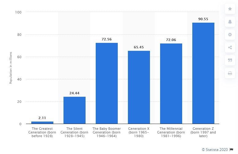 How to Reach The Largest Demographic,...