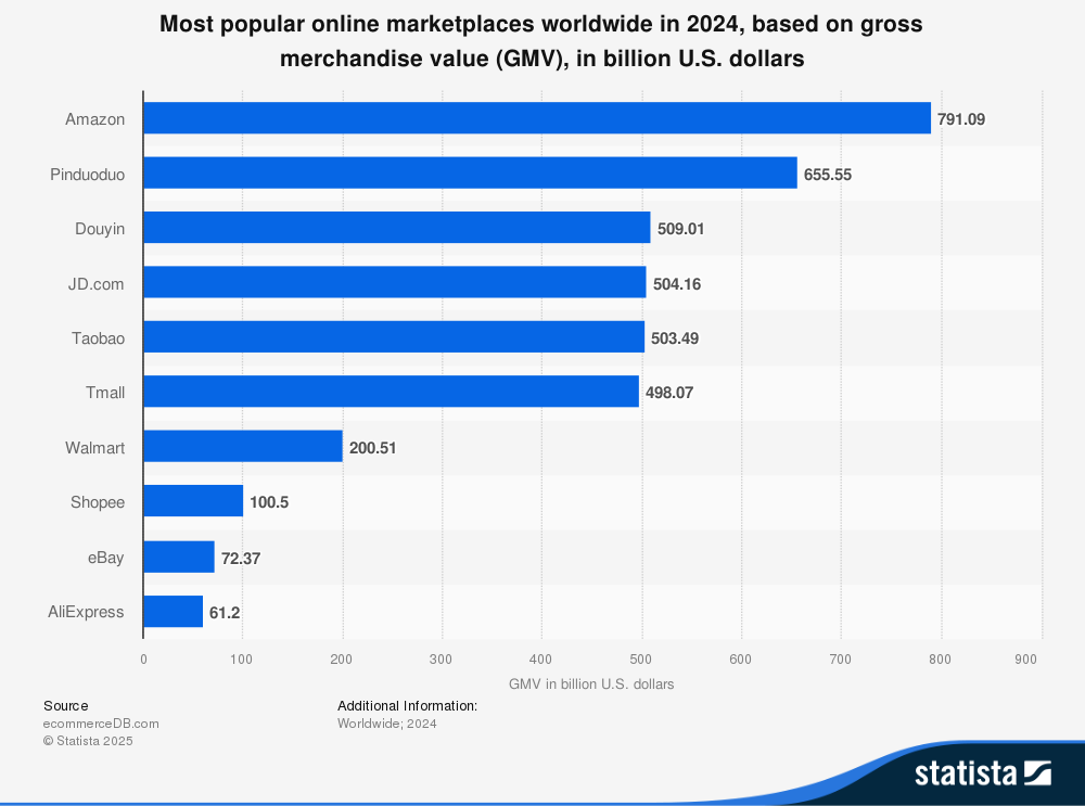 How to Choose the Right Marketplace...
