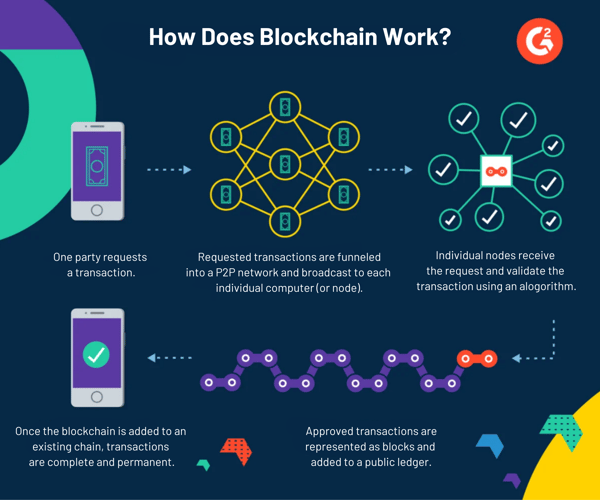 27 Top Blockchain Applications and Use...