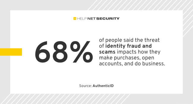 How to Tackle AI Identity Fraud...