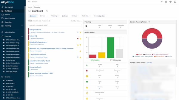 5 Best RMM Software Picks I’d...