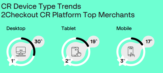 Key Insights to Boost Conversion Rates