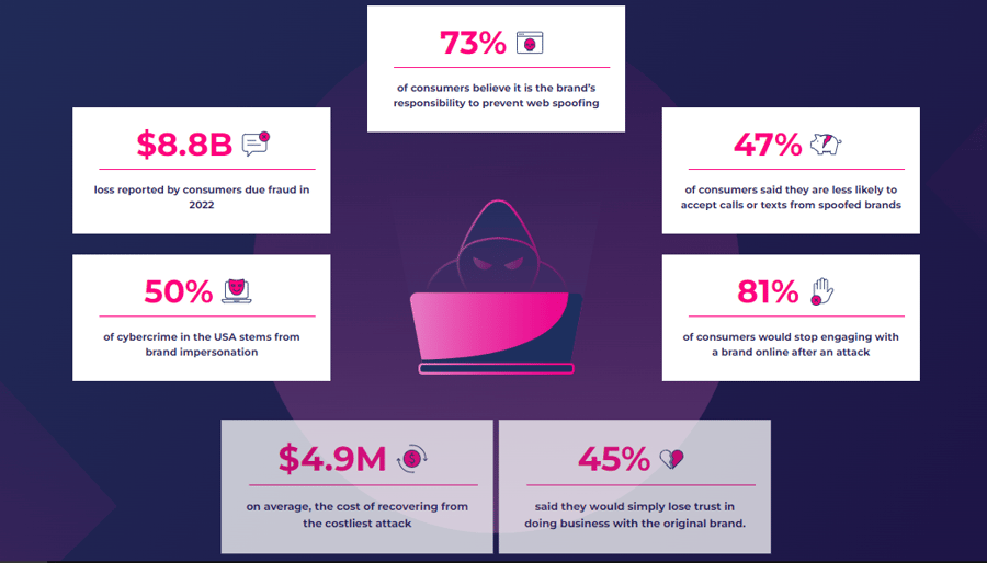4 Threats That Could Target Customers...