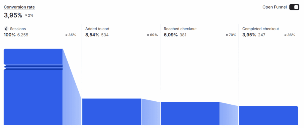How Dropshipping Tariffs Will Affect Your...